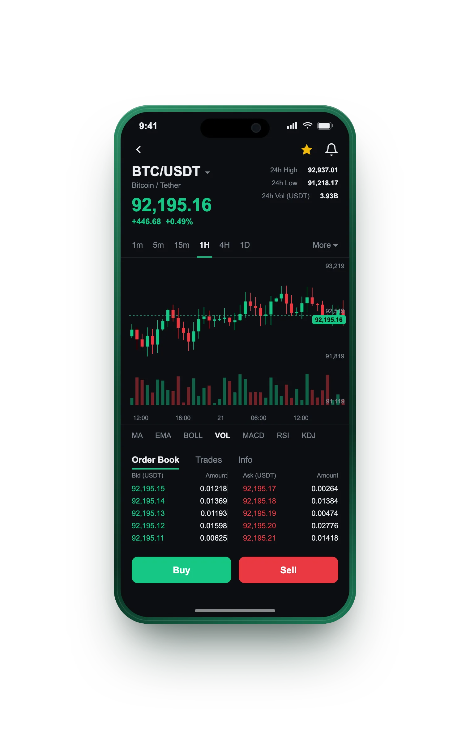 Claro Rendolux — BTC/USDT live candlestick chart, order book and one-tap Buy/Sell on mobile